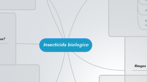 Mind Map: Insecticida biologico