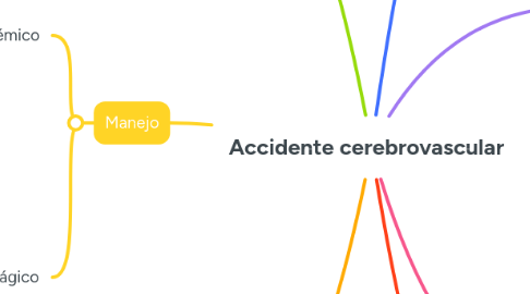 Mind Map: Accidente cerebrovascular