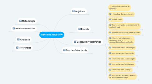 Mind Map: Plano de Ensino (IPP)