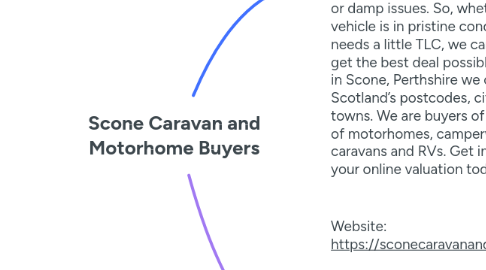 Mind Map: Scone Caravan and Motorhome Buyers