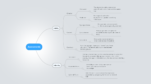 Mind Map: Assessments