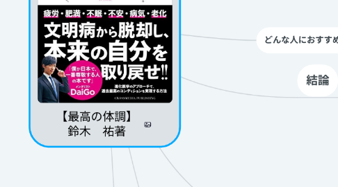 Mind Map: 【最高の体調】 鈴木　祐著