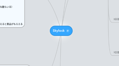 Mind Map: Skylock