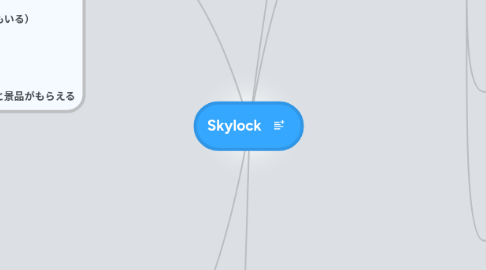 Mind Map: Skylock