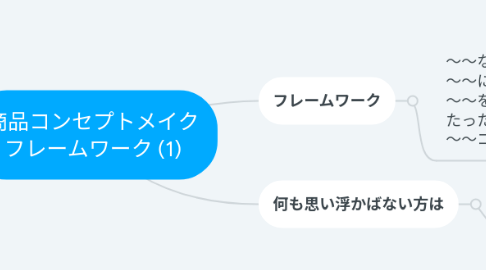 Mind Map: 商品コンセプトメイク フレームワーク (1)
