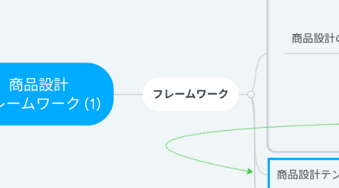 Mind Map: 商品設計 フレームワーク (1)