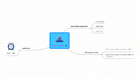 Mind Map: Mapas conceituais