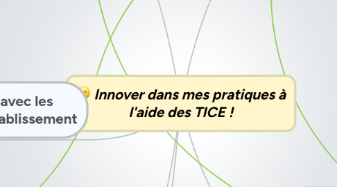 Mind Map: Innover dans mes pratiques à l'aide des TICE !