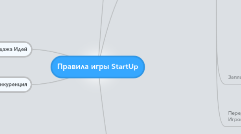 Mind Map: Правила игры StartUp