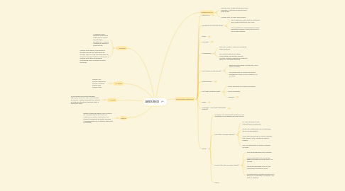 Mind Map: ARDUÍNO