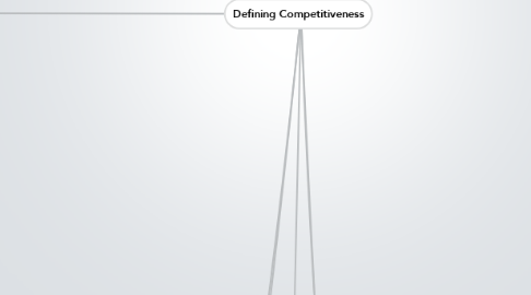 Mind Map: Defining Competitiveness