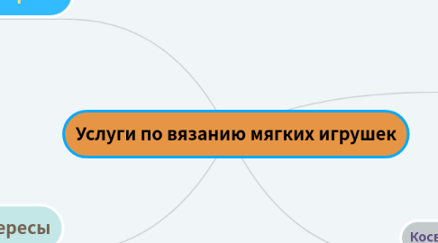 Mind Map: Услуги по вязанию мягких игрушек