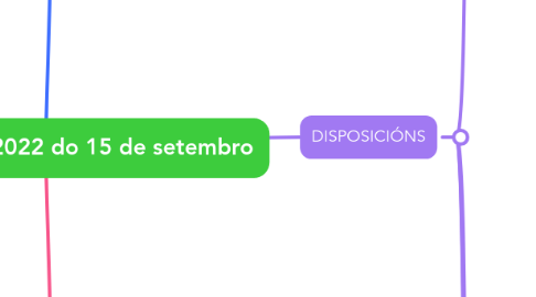 Mind Map: Decreto 155/2022 do 15 de setembro