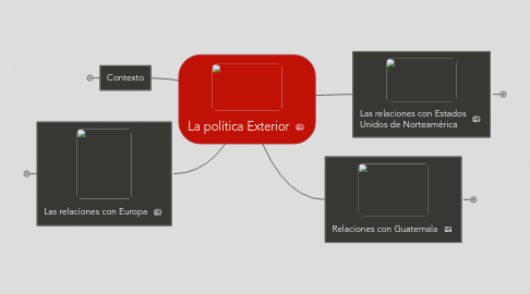 Mind Map: La política Exterior