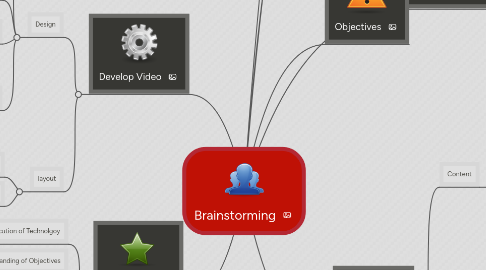 Mind Map: Brainstorming