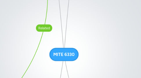Mind Map: MITE 6330