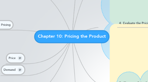 Mind Map: Chapter 10: Pricing the Product