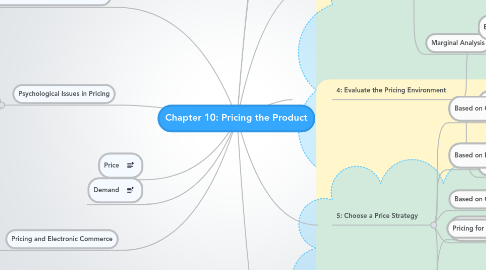 Mind Map: Chapter 10: Pricing the Product