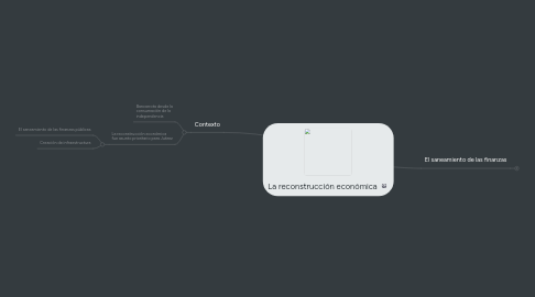 Mind Map: La reconstrucción económica