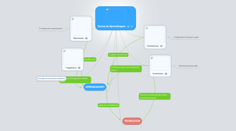 Mind Map: Teorias de Aprendizagem