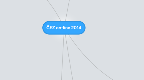 Mind Map: ČEZ on-line 2014