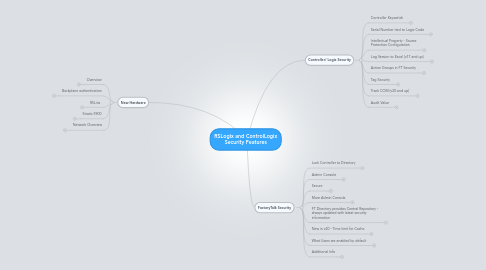 Mind Map: RSLogix and ControlLogix Security Features