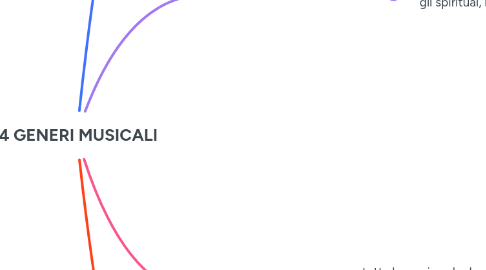 Mind Map: I 4 GENERI MUSICALI