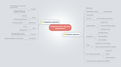 Mind Map: COMMUNICATIE VAN EEN LEERKRACHT