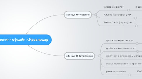 Mind Map: тренинг офлайн г.Краснодар