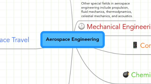 Mind Map: Aerospace Engineering