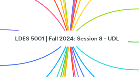 Mind Map: LDES 5001 | Fall 2024: Session 8 - UDL