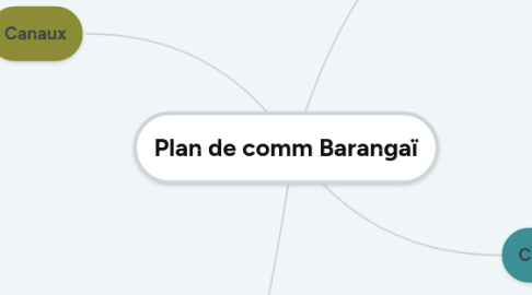 Mind Map: Plan de comm Barangaï