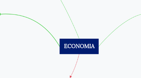 Mind Map: ECONOMIA