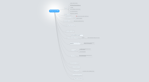 Mind Map: Entrepreneurial DNA