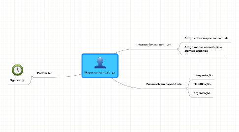 Mind Map: Mapas conceituais