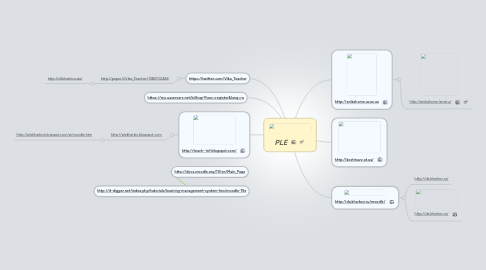 Mind Map: PLE