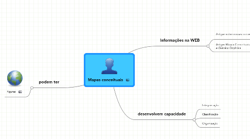 Mind Map: Mapas conceituais