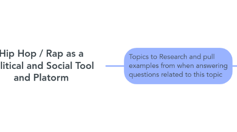 Mind Map: Hip Hop / Rap as a Political and Social Tool and Platorm