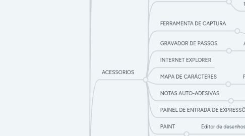 Mind Map: INFORMÁTICA