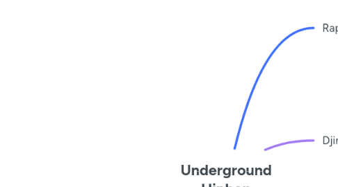 Mind Map: Underground Hiphop