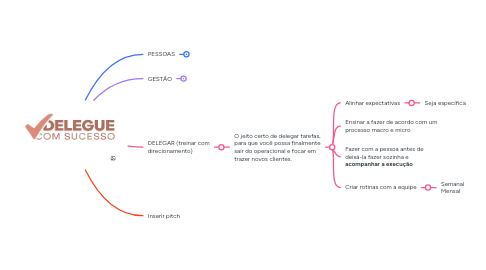 Mind Map: Delegue com Sucesso