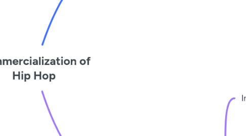 Mind Map: Commercialization of Hip Hop