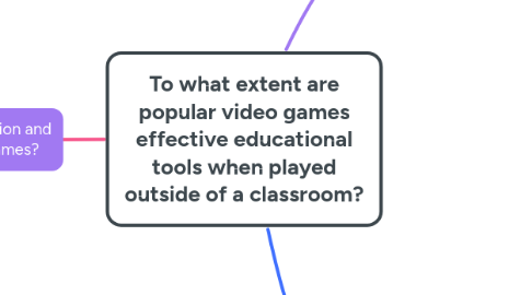 Mind Map: To what extent are popular video games effective educational tools when played outside of a classroom?