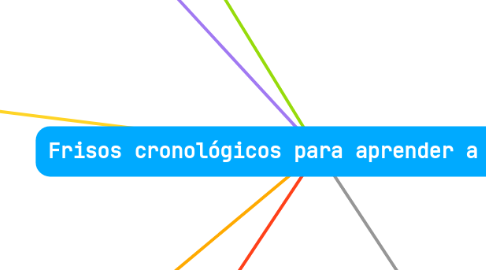 Mind Map: Frisos cronológicos para aprender a história