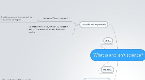 Mind Map: What is and isn't science?