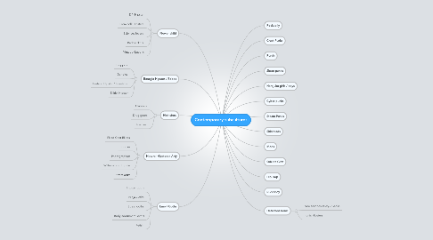 Mind Map: Contemporary subcultures