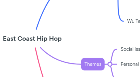 Mind Map: East Coast Hip Hop