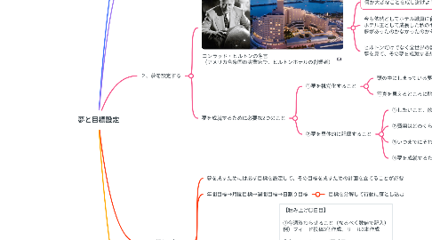 Mind Map: 夢と目標設定