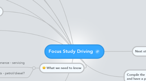 Mind Map: Focus Study Driving