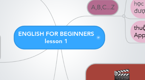 Mind Map: ENGLISH FOR BEGINNERS lesson 1